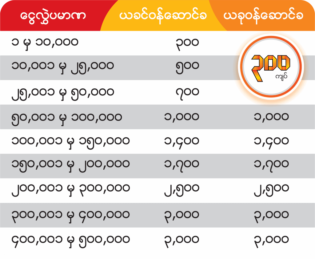 Transfer Fees 3 (1) TrueMoney Myanmar